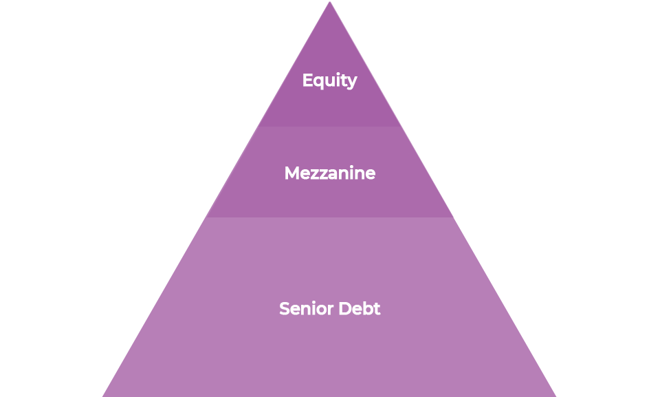 JaeVee Property Investment Pyramid